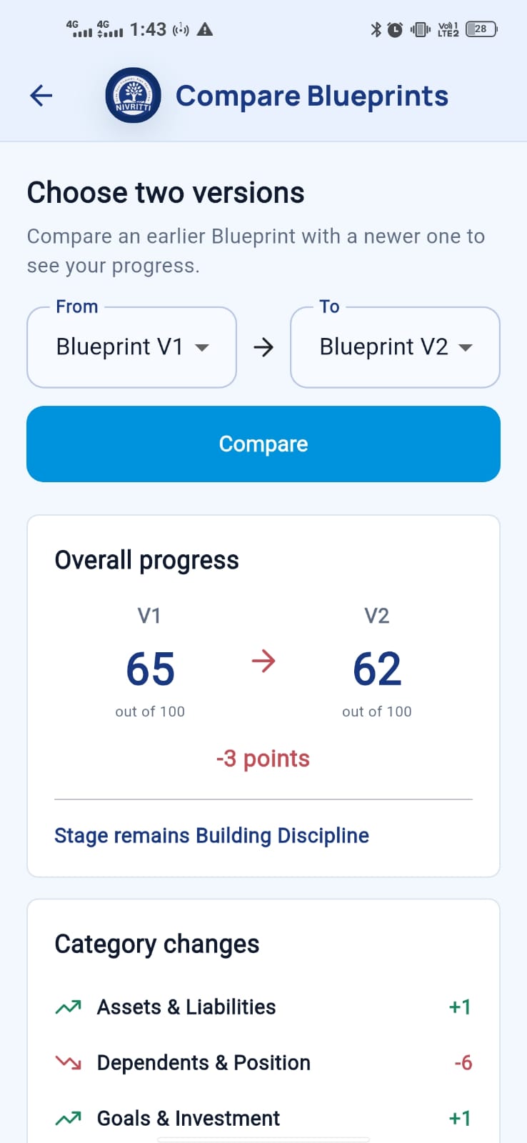 NIVRITTI Blueprint comparison screen